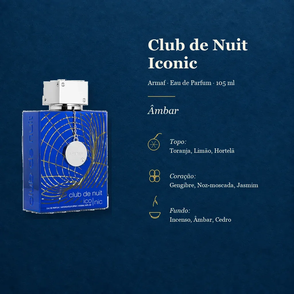 Infográfico com as notas e o perfil olfativo de Armaf Club De Nuit Iconic (Blue Iconic)